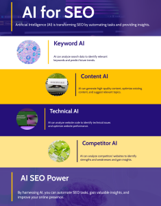 AI for On Page SEO